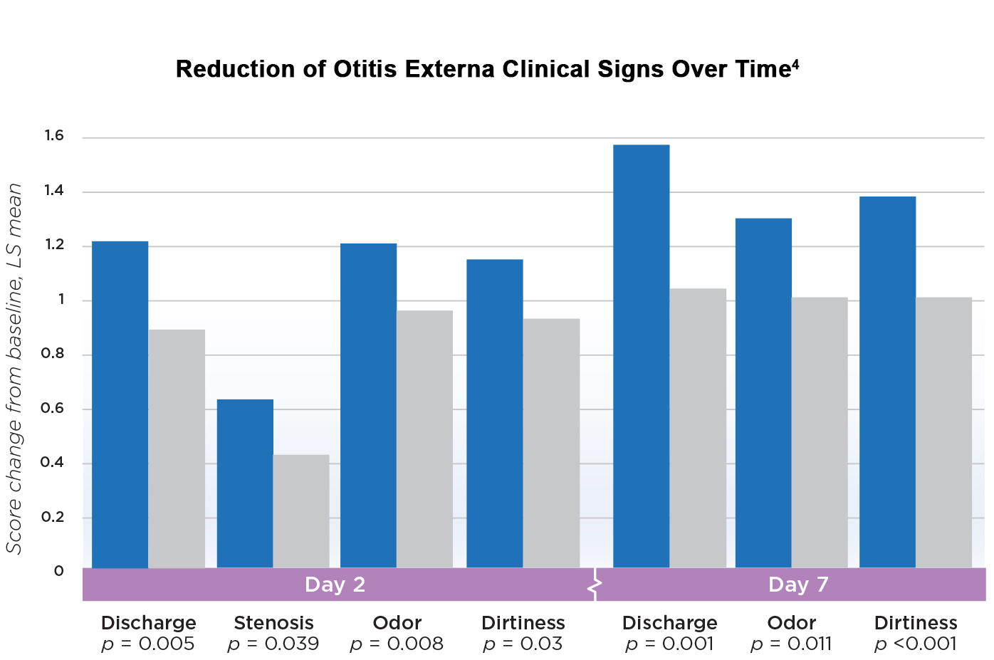 Easotic-bar_graph_Assessments(Take-5)_v2.jpg