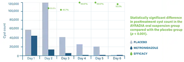 Araydia-Detailer_chart1_b2b.webp