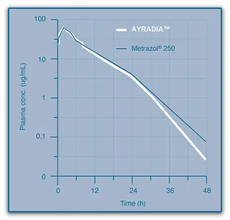 Araydia-plasma_graph.webp