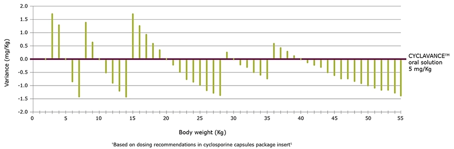 Cyclavance_precision_chart (900px).webp