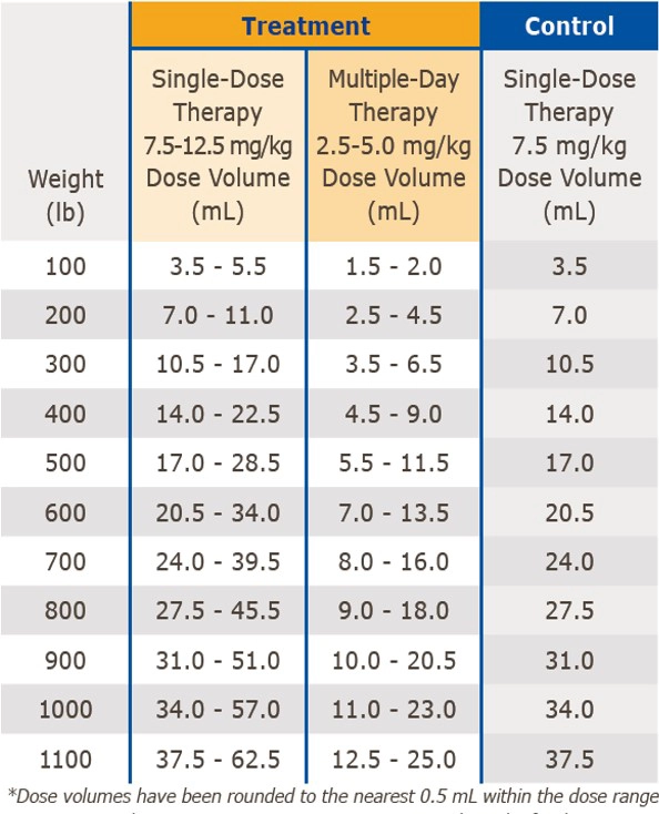 TENOTRYL dosing.webp