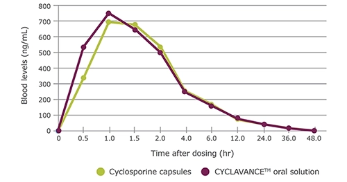 Cyclavance_chart_2B (500px).webp