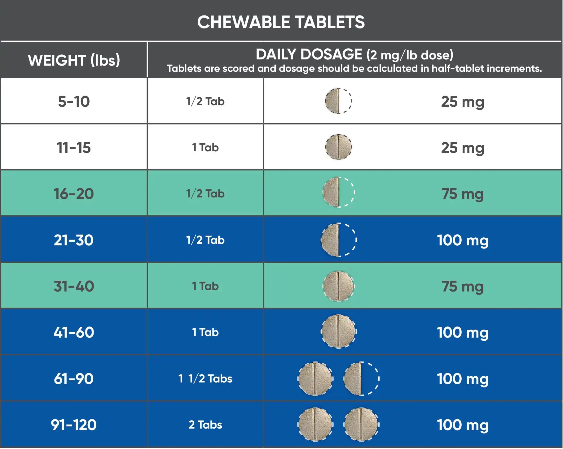 Movodyl_Dosing_Chart_art.webp
