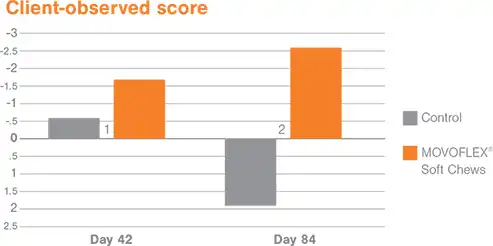 Chart Client Observed Score.webp