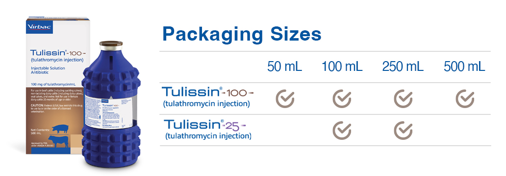 Tulissin 100 Packaging Sizes.jpg